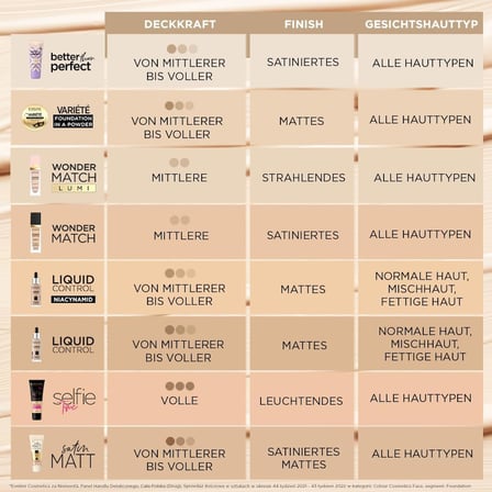 Cosmetics Satın Matt Matlaştırıcı & Kapatıcı Saten Mat Fondöten 103 Natural