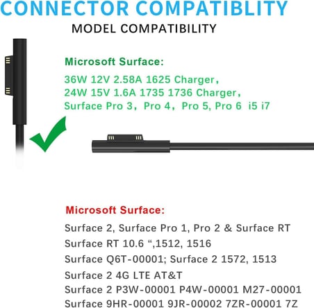 Surface Pro 6/5/4/3/Surface Book/Surface Go Modeli 1625 1706 için Yüzey Şarj Cihazı 36W 44W AC Güç Adaptörü, USB Bağlantı Noktası ve Güç Uzatma Kablosu
