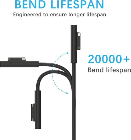 Surface Pro 6/5/4/3/Surface Book/Surface Go Modeli 1625 1706 için Yüzey Şarj Cihazı 36W 44W AC Güç Adaptörü, USB Bağlantı Noktası ve Güç Uzatma Kablosu