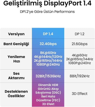 80391 8K 60 Hz Display Port To Display Port 1.4 Örgülü Kablo 1.5 Metre, Siyah