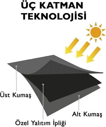 Blackout Işık Geçirmez Fon Perde Füme Pilesiz Ekstraforlu Karartma Güneşlik 200x260