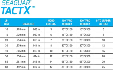 TactX Kamuflaj Örgü Olta Misinası ve Fluoro Seti, Ücretsiz Lider ile, Çeşitli Boyutlarda
