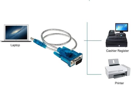 Çevirici Dönüştürücü 9 Pin Uydu Receiver Kablosu 4891