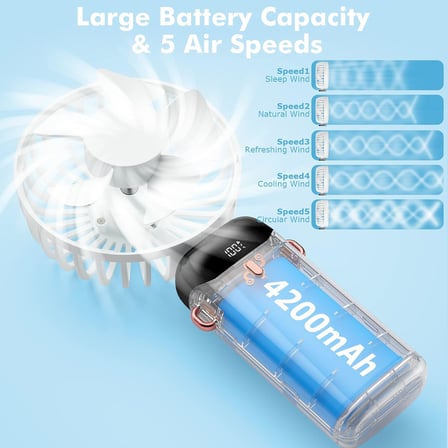 Şarj Edilebilir, 5 Hız Ayarlı Küçük Cep Fanı, Dahili 4200mAh Pil, Ofis için Katlanabilir USB Fan, Dış Mekan