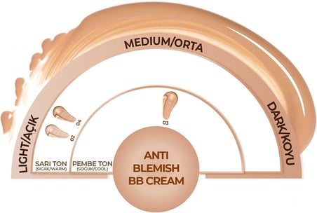 Cosmetics Anti-Blemish BB Cream 04 Beige SPF 15 Akneye Yatkın Ciltler BB Krem
