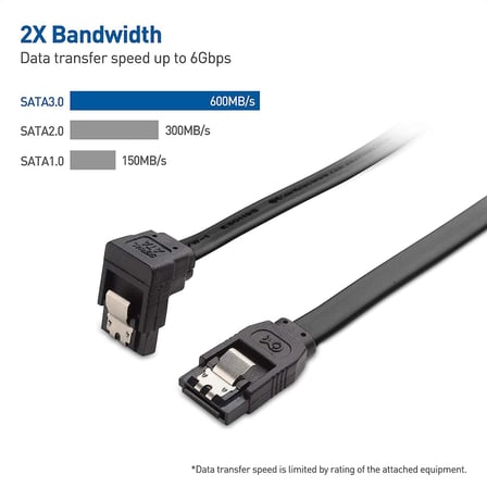 Kablo 40cm, 6 Gbits, 90° Açılı, 1 Düz ve 1 90 Derece Açılı, Orjinal