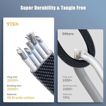 USB Şarj Kablosu: Type C to Lightning Örgü Şarj Kablosu USB A/USB C 65W Tip C/27W PD Her Cihaz ile Uyumlu Metal Başlıklı