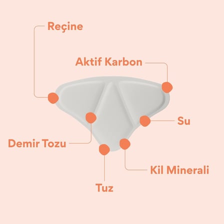 4'lü Isı Bandı