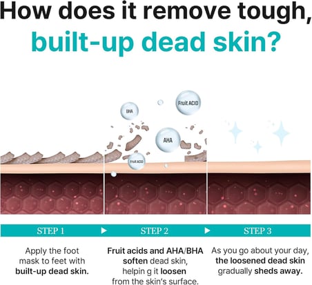 Smooth & Pure Foot Peeling Mask Purifying 2 pairs - Derinlemesine Arındırıcı Ayak Peeling Maskesi 2 çift