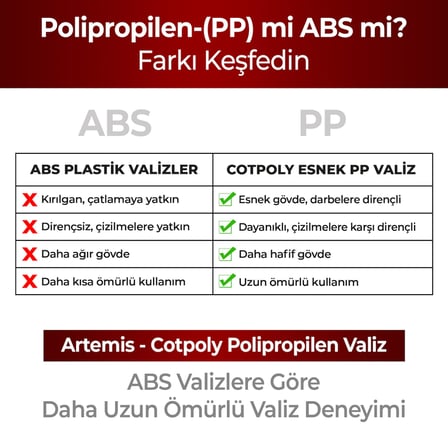 2'li Valiz Seti, Polipropilen Valiz, Artemis Darbeye Dayanıklı Bavul (Turuncu Orta ve Kabin)