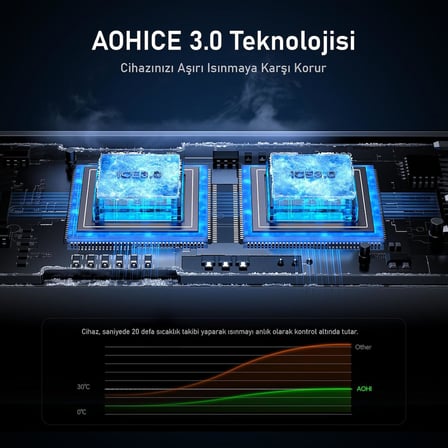 Superauto Araç İçi Şarjı, 2 Portlu PD 65W Type-C to Type-C, USB, Hızlı Şarj Çakmaklık Adaptörü, Siyah