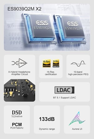 Audio DX5 II Dual ES9039Q2M Desktop DAC & Headphone Amplifier | Black