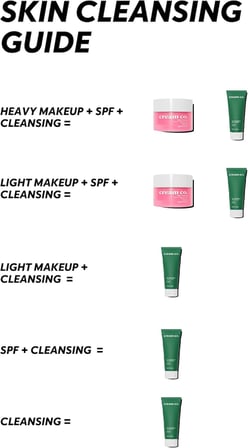 Sivilce & Akne & Siyah Nokta Karşıtı Yüz Temizleme Jeli, Niacinamide Çay Ağacı Yağı,100 ML