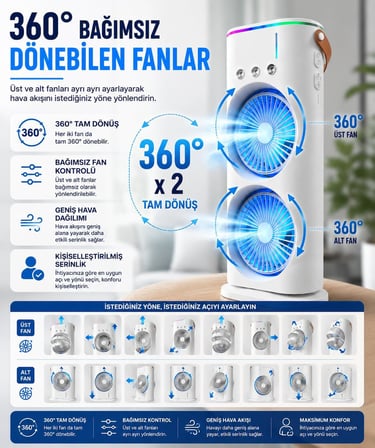 Çift Fanlı Nemlendirici Masaüstü Vantilatör, BLDC Sessiz Motor, 360° Dönebilen Bağımsız Fanlar, 3 Hız Kademesi, 280 ml Su Tankı, USB Type-C Şarjlı, RGB Işıklı Mini Hava Soğutucu
