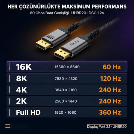 Kablo 16K 60Hz 8K 120Hz 4K 240Hz UHBR20 HDR DSC 1.2a Örgülü DP 2.1 Monitör Kablosu (1, 1m, Metre)