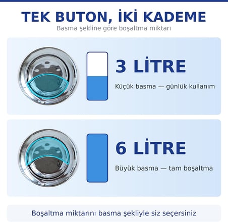 Çift Kademeli 3/6 L Krom Butonlu Alttan Su Girişli Sessiz Dolum Valfli Universal Klozet Rezervuar Takımı
