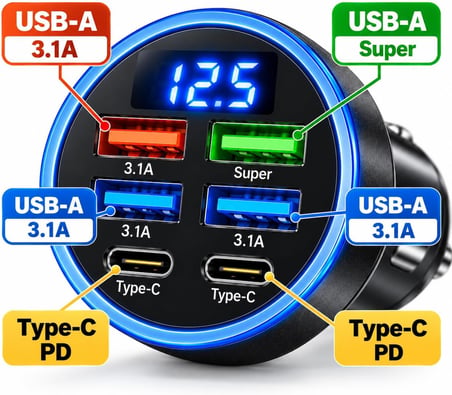 Şarj Cihazı 4 USB + 2 Type-C, LED Akü Voltaj Göstergeli, 3.1A Çoklu Şarj Soketi, Oto Çakmaklık USB Adaptörü