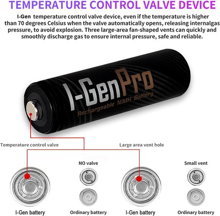 Pro P162 4 Adet AAA 1100 mAh Şarj Edilebilir İnce Kalem Pil 1.2V Ni-MH Şarjlı Pil