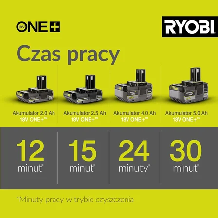 ONE+ 18V 3'ü 1 arada Nozul Orta Basınçlı Yıkayıcı Pil 2,5 Ah Pil ve Şarj Cihazı RY18PW22A-125