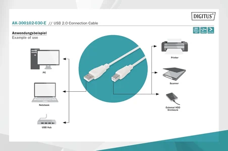 AK-300102-030-E 3M USB2.0 TYPE-A TO TYPE-B KABLO BEYAZ