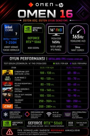 Omen 16 Core 7 250H RTX 5060 8GB 32GB RAM 1TB SSD 16" WUXGA 165Hz Win11 Pro BQ9A9EAP321 Gaming Laptop + PER4 Çanta