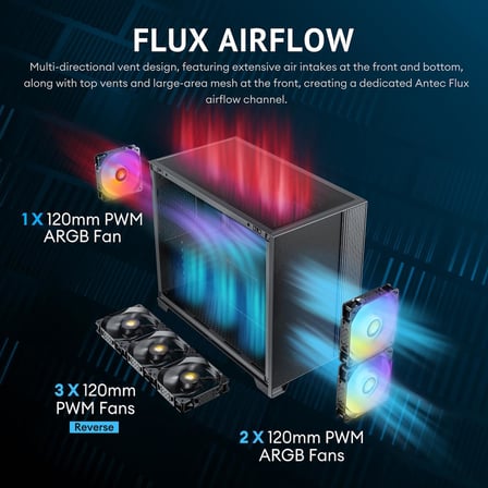 Antec Flux M, 3 x 120 PWM ARGB, 3 x 120 PWM Ters Fanlar Dahil, Dikey Hava Akımı Tasarımı, 360mm Üst Radyatör Desteği, Tip-C 3.2 Gen 2, Tam Boy Toz Filtreleri, Kompakt Micro-ATX Oyun Kasası