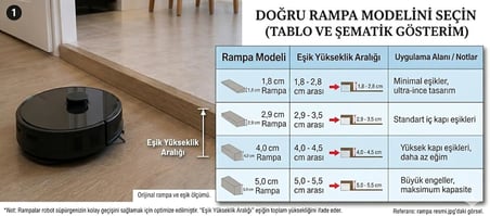 3YK.3d 1,8 cm KAPI EŞİĞİ RAMPASI ((BEYAZ)) Tüm Robot Süpürge ve Tekerlekli sandalyeler için ….