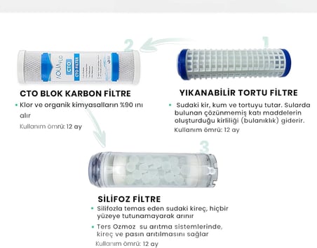 Atlas Yıkanabilir 3'lü Filtre Seti (YIK-CTO-SLFZ)