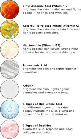 Cream Co. SOS Serum, Akne ve Leke Karşıtı, Bariyer Onarıcı Serum, 30 ml