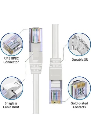 20 Metre Beyaz Cat6 Patch Kablo Yüksek Hızlı Bakır İnternet Ağ Kablosu Gigabit Ethernet Smart TV Bilgisayar Modem Router Uyumlu RJ45 Konnektörlü Dayanıklı Esnek Bağlantı Kablosu Kablosu