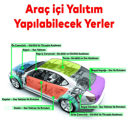 Yapışkanlı Araç Ses Isı Yalıtım İzolasyon Bandı En:20 cm Kalınlık:5 mm Uzunluk 1 Metre Kauçuk Sünger