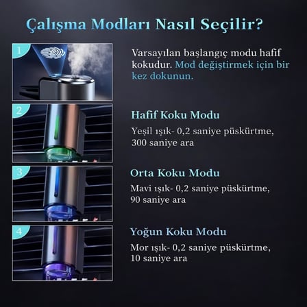 200mAH Şarjlı Zaman Ayarlı Otomatik 3 Kokulu Aroma Difüzörü Araç Kokusu Oda Kokusu Sensörlü Led Işıklı
