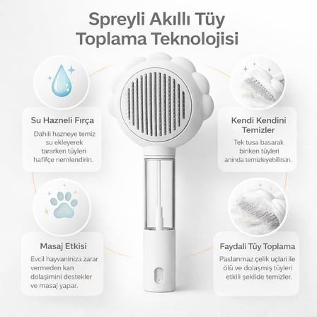 Kedi Köpek Spreyli Tarak Toplama Fırçası - Su Hazneli Kendinden Temizlemeli Tarak - Paslanmaz Çelik Uçlu - Masaj Etkili Evcil Hayvan Tarağı - Tüy Dökülme Karşıtı Fırça