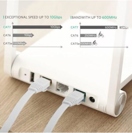 4256 Cat7 Ethernet Rj45 Modem Internet Kablosu 1 Metre 10gbps 600mhz