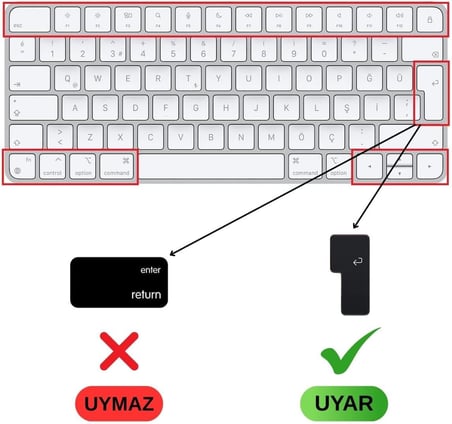 Magic Keyboard 3 ile Uyumlu Klavye Koruyucu A2449 A2450 A3118 A3203, Touch ID uyumlu, Silikon 0.3 mm Ultra İnce, Yıkanabilir, Toz-Sıvı Koruma, Sessiz Yazım Şeffaf