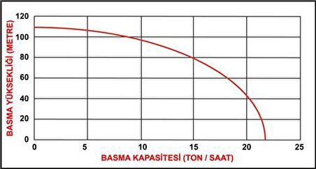 Datsu DBYP 50C2 2"Yüksek Basınç Benzinli Su Motoru