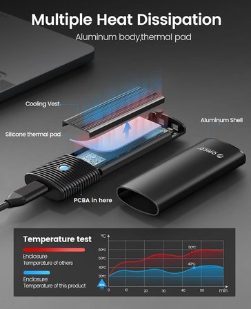 Orico USB 10Gbps M.2 NVMe &amp; SATA SSD Harici Kutu, Toolless Tasarım, Alüminyum Soğutuculu Enclosure, 2230–2280 Uyumlu, 4TB Destekli Yüksek Hızlı SSD Dönüştürücü | 1187