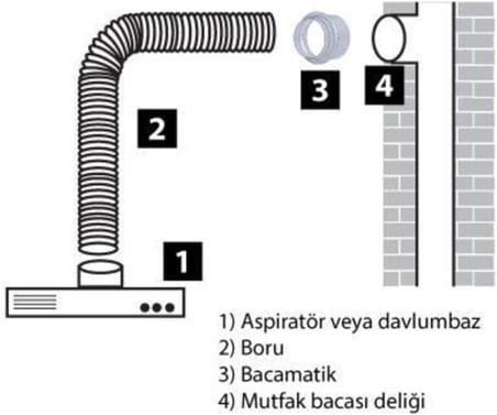 Baca Klapesi Folyo Bant ve Aspiratör Borusu Set