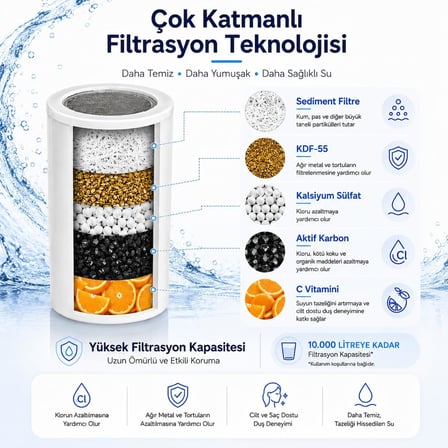 Bluefox Platinum Duş Filtresi, KDF 55 + Aktif Karbon + C Vitamini, Klor ve Ağır Metallerin Azaltılmasına Yardımcı, Saç ve Cilt Dostu, Evrensel 1/2" Uyumlu, Aletsiz Montaj