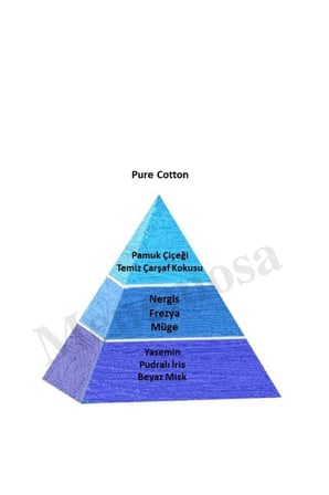 PURE COTTON 50 ml DEKORATiF ORTAM KOKUSU