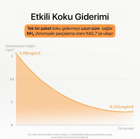 C10/C20 Akıllı Kedi Tuvaleti İçin Mango Kokulu Jel Koku Giderici – Odor Eliminator – Amonyak ve Kötü Kokuları Yok Eden, 3’lü Paket (Toplam 90 Gün Etkili)