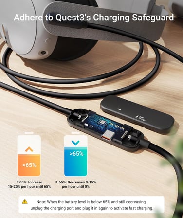 Şarj ile Bağlantı Kablosu 16FT Meta Quest 3S/Quest 3/Oculus Quest 2 Aksesuarlarıyla Uyumlu, Ekstra Şarj Portlu USB 3.0 Bağlantı Kablosu, PC/SteamVR ve Genişletilmiş Oynanış için, Siyah