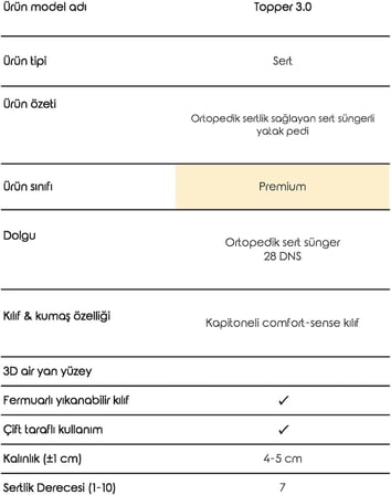 Topper 3.0 - Sert Ortopedik Yatak Pedi - Yatak Sertleştirici - Yıkanabilir Fermuarlı Kılıflı (90x190)