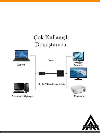 HDMI to DisplayPort Dönüştürücü Çevirici Adaptör