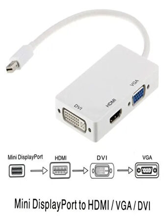 MiniDP to VGA-HDMI-DVI Çevirici Dönüştürücü Adaptör