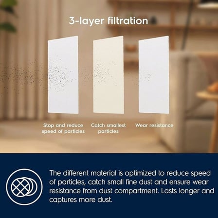Electrolux E210S S-Bag Ultra Long Performance Elektrikli Süpürge Toz Torbası | 5 Litre Kapasite, Yüksek Emiş Gücü, Çok Katmanlı Filtrasyon | 3’lü Paket