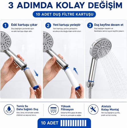 SOGUD Duş Filtresi Yedek Kartuş - 10'lu Paket - Filtreli Duş Başlığı ve Arıtmalı El Duşu ile Uyumlu - Kireç, Tortu ve Kalıntıları Azaltmaya Yardımcı Kolay Değiştirilebilir Banyo Filtre Seti