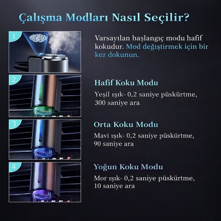 200mAH Şarjlı Zaman Ayarlı Otomatik 3 Kokulu Aroma Difüzörü Araç Kokusu Oda Kokusu Sensörlü Led Işıklı