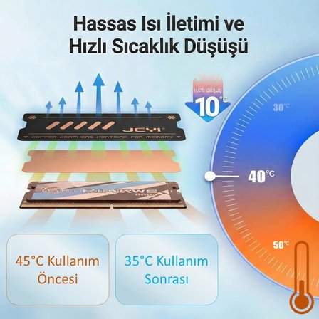 NB-CG Laptop RAM Soğutucu, Bakır-Grafen Heatsink, DDR3 / DDR4 / DDR5 SODIMM ile Uyumlu, 2'li Paket