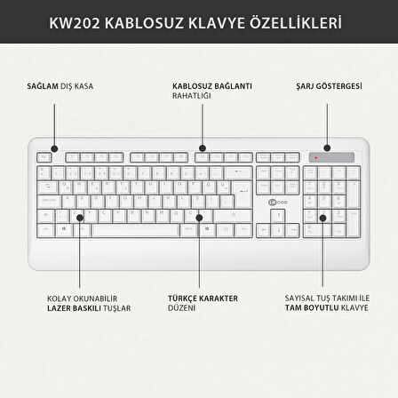 Lecoo KW202 Kablosuz Türkçe Q Klavye & Mouse Set